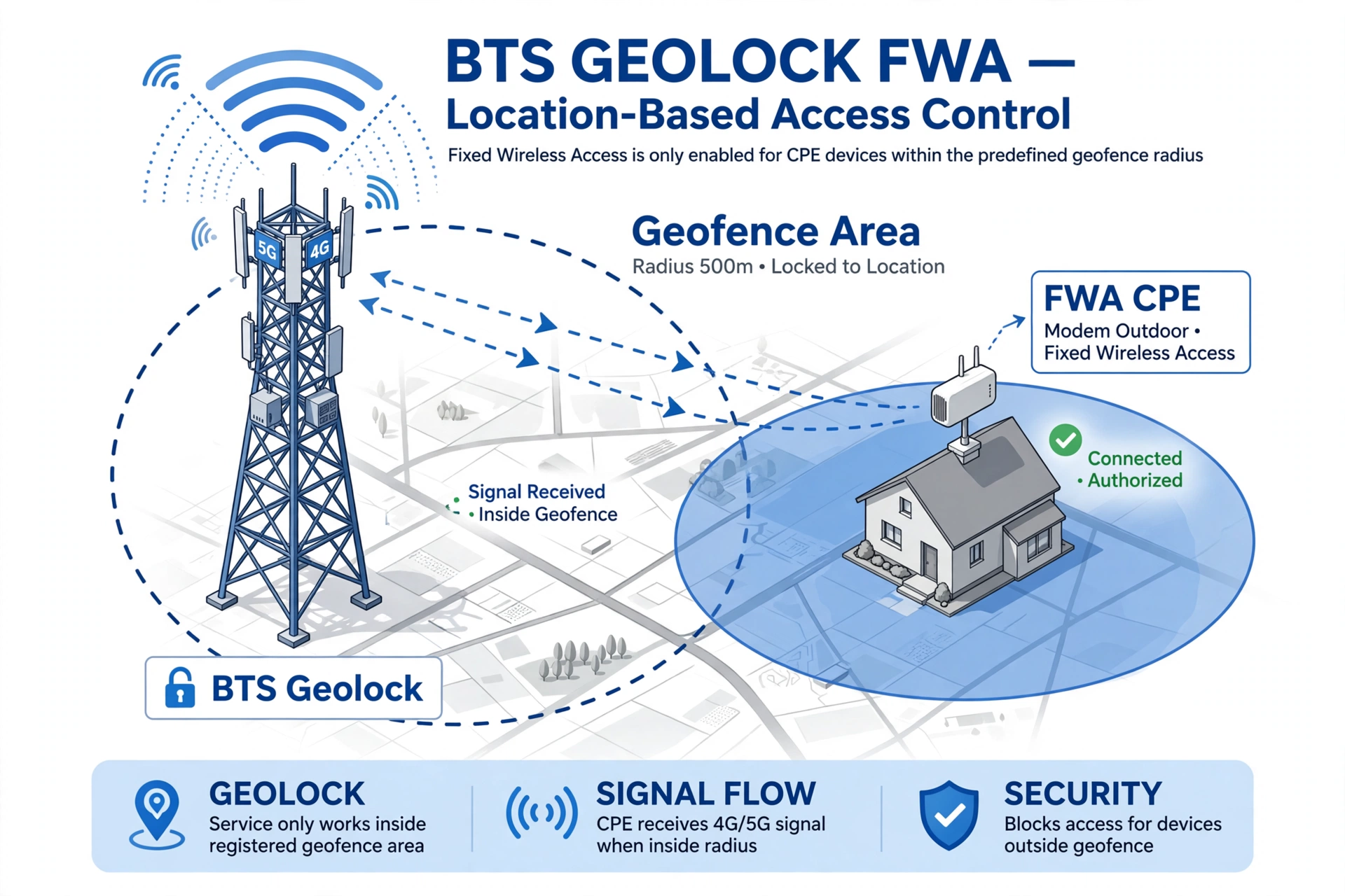 Mengatasi geolock myrepublic air